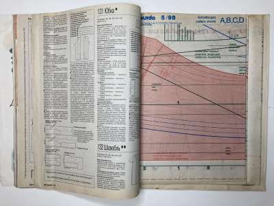 ���������� �5 ������� Burda 5/1998