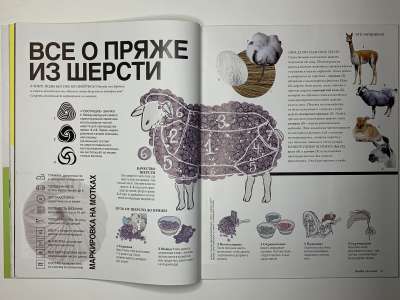 ���������� �10 ������� Burda ������� 1/2013